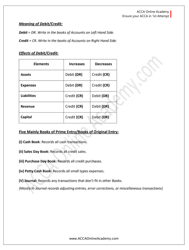 FA-1 Fundamental Concepts – ACCA Online Academy