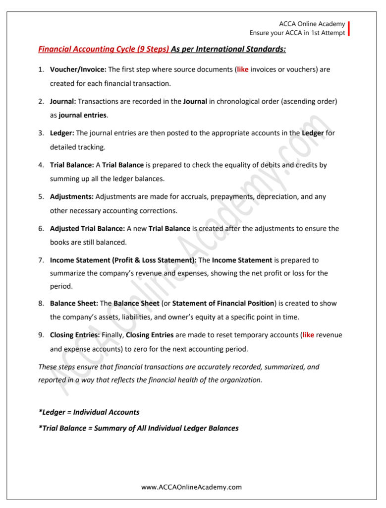 FA-1 Fundamental Concepts – ACCA Online Academy