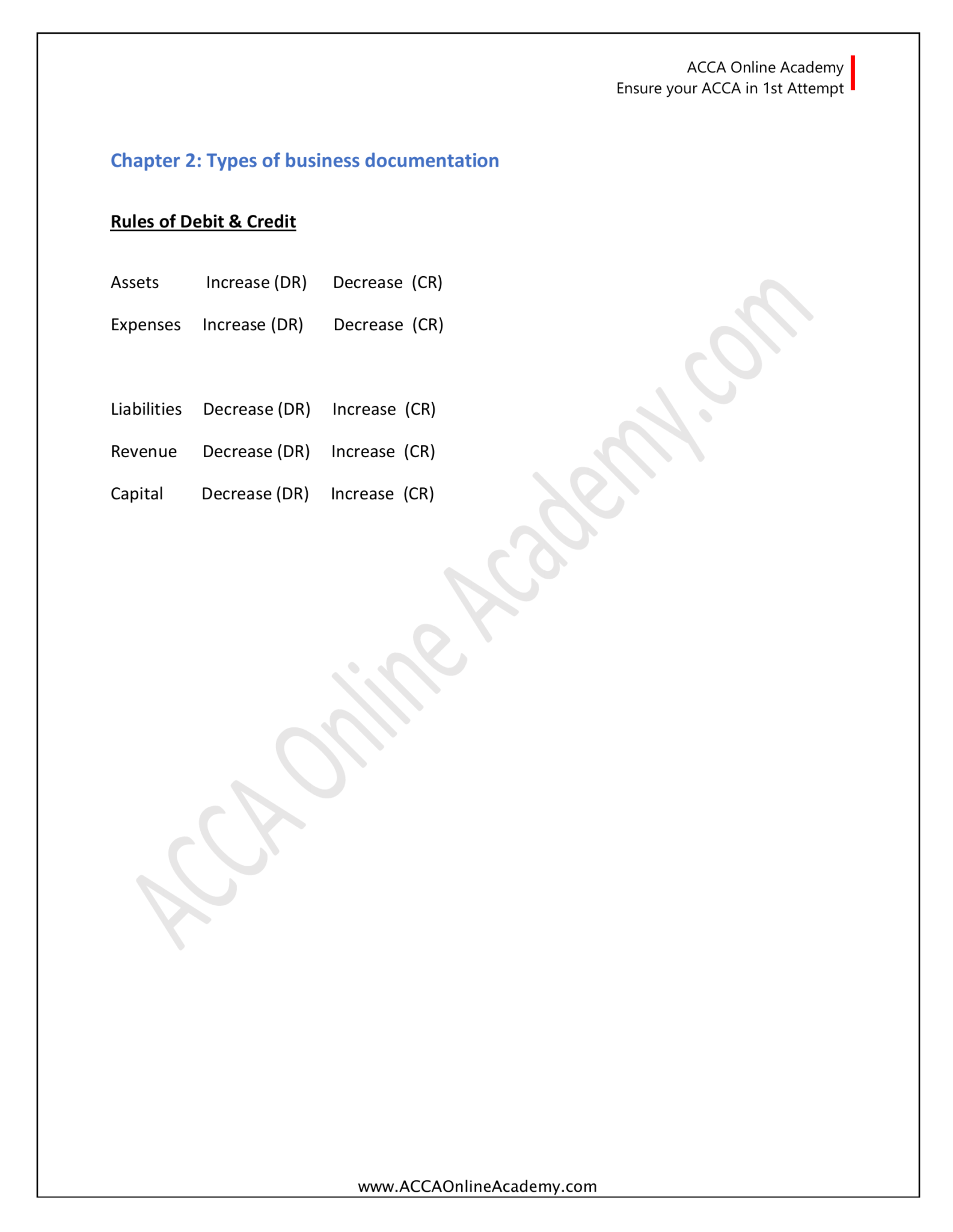 FA-1 Formulas Notes (Chapter-wise) – ACCA Online Academy
