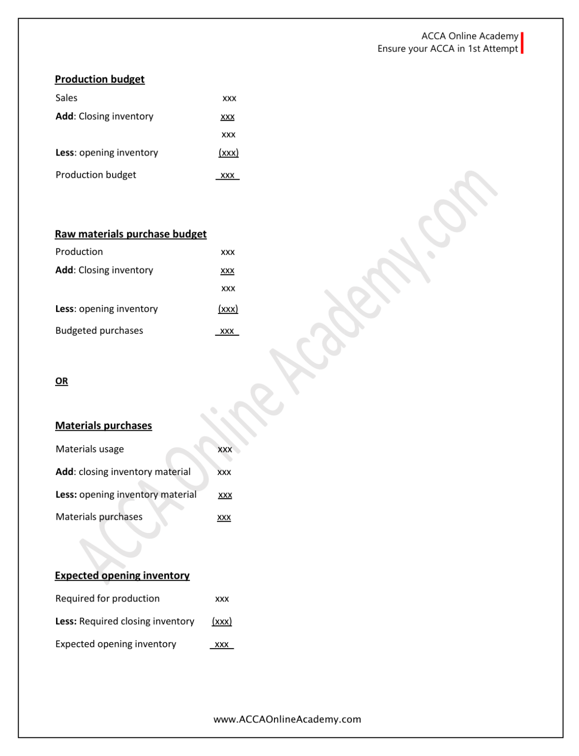 MA-1 Formulas (Chapter-wise) – ACCA Online Academy